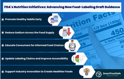 U.S. FDA’s 2024 Draft Guidance on Food Labeling: Overview & Insights