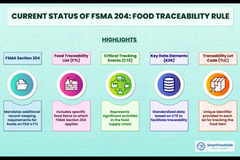 Global Food Chain Traceability and the Current Status of FSMA’s Food Traceability Rule