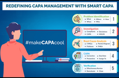 “Make CAPA Cool”: Remodeling CAPA Management