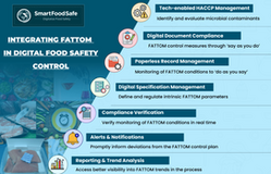 Digital Food Safety Management System In Controlling FATTOM Components