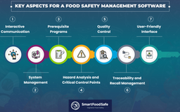 Essential Guide to Choosing an Effective Food Safety Management Software