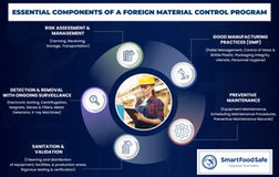 Controlling Foreign Material Contamination Across the Food Supply Chain for a Robust Food Safety and Quality Management System