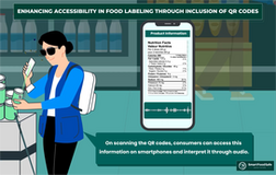 A Step Forward in Enhancing Accessibility in Food Labeling: FSSAI’s QR Code Recommendation for the Visually Disabled