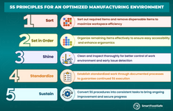 Employing 5S Principles for an Optimized Manufacturing Environment