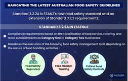 Food Safety in Australia: Navigating New Australian Food Safety Standard 3.2.2A