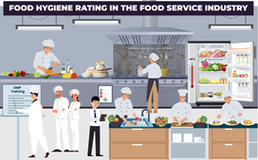 Unraveling Food Hygiene Ratings in the Food Service Industry