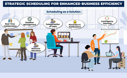 Strategic Scheduling for Enhanced Business Efficiency