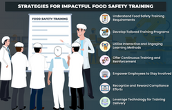 Food Safety Training Essentials: Best Strategies for Success