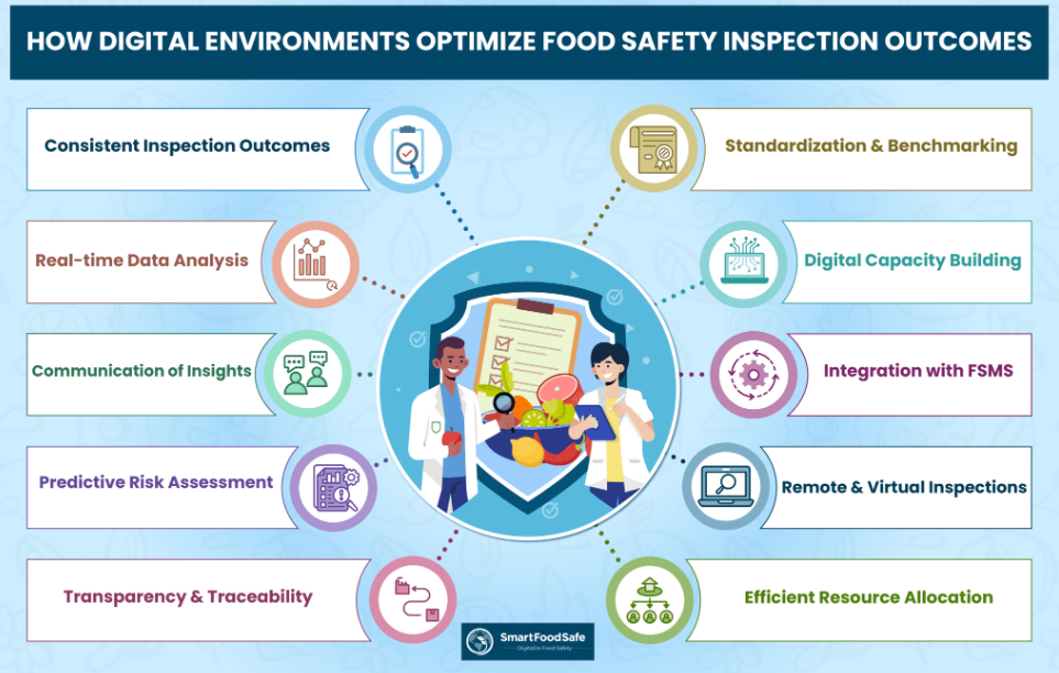 Modernizing Food Safety Inspections: Digital Transformation of the Official Food Safety Control in Barcelona